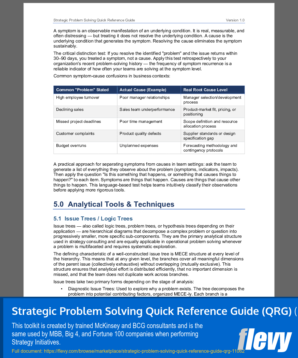 Strategic Problem Solving Quick Reference Guide (QRG) (51-page Word document) Preview Image