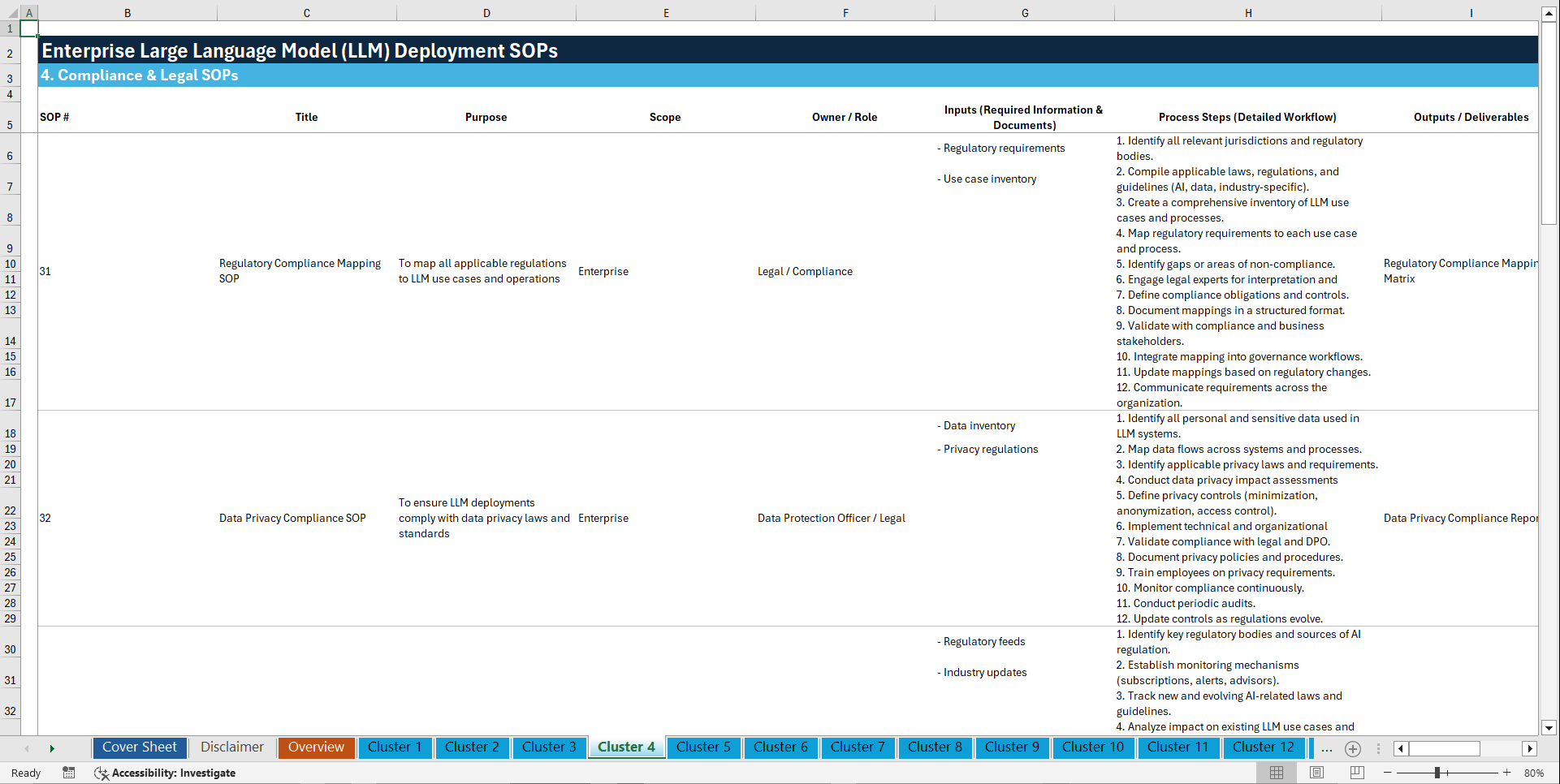 100+ Enterprise LLM Deployment SOPs (Excel template (XLSX)) Preview Image
