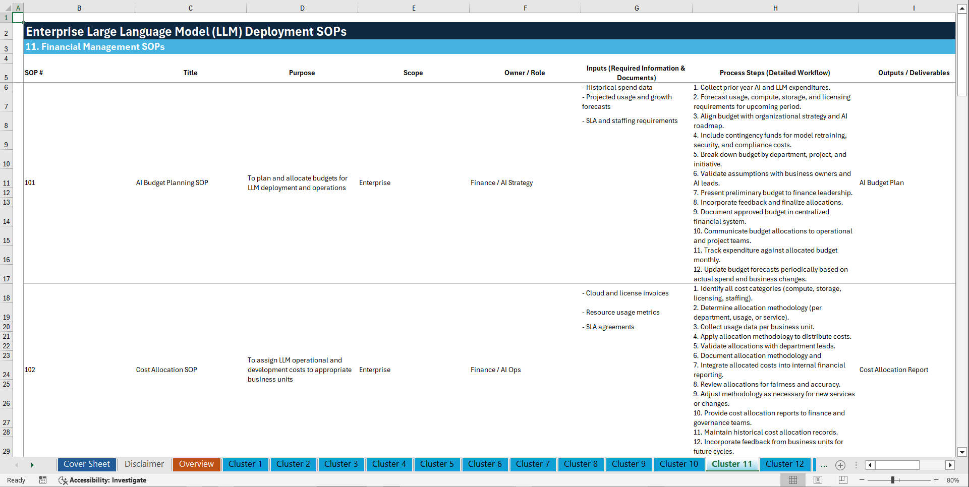 100+ Enterprise LLM Deployment SOPs (Excel template (XLSX)) Preview Image