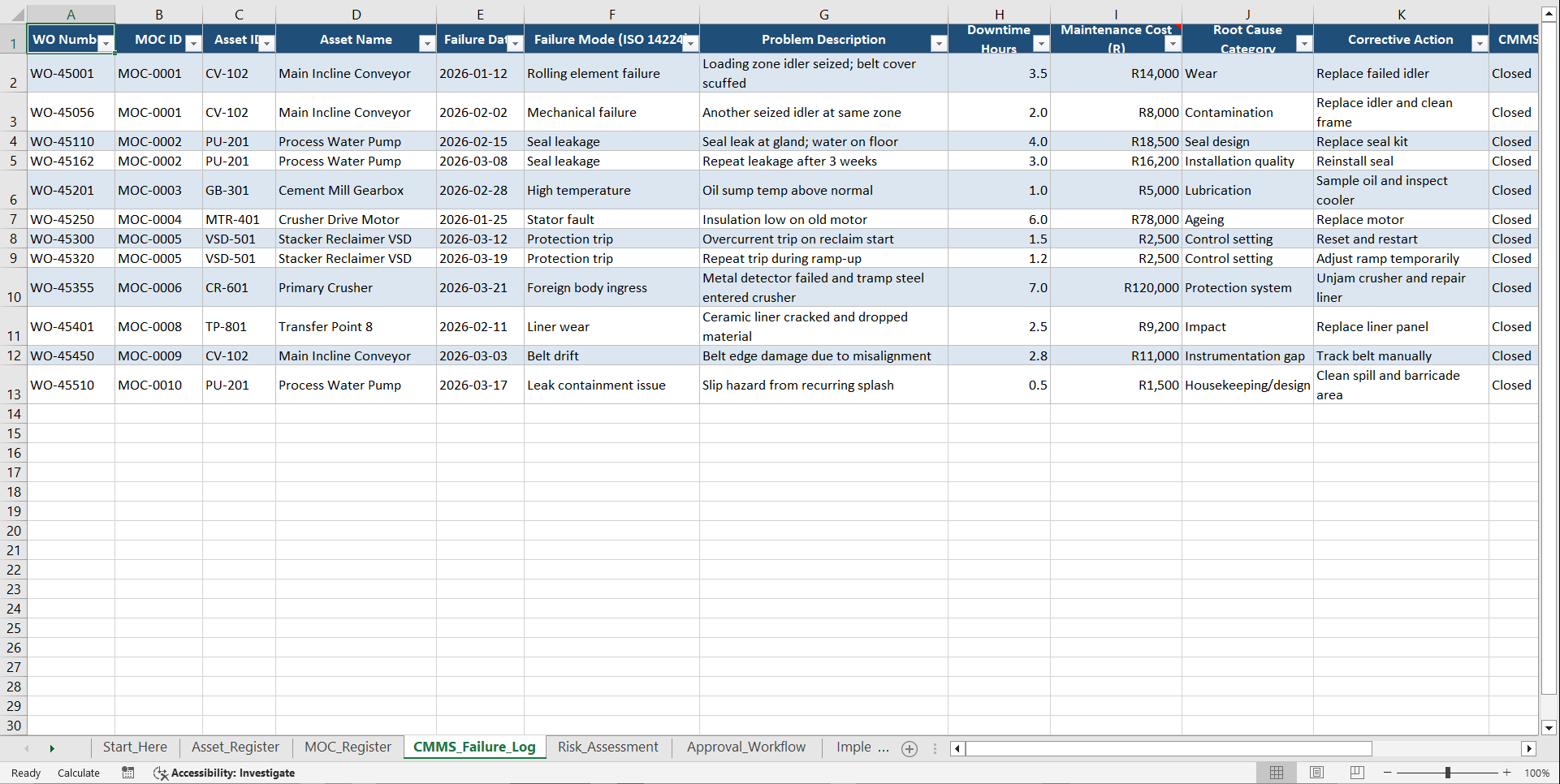 Industrial Change Management & CMMS Integration System (Excel template (XLSX)) Preview Image