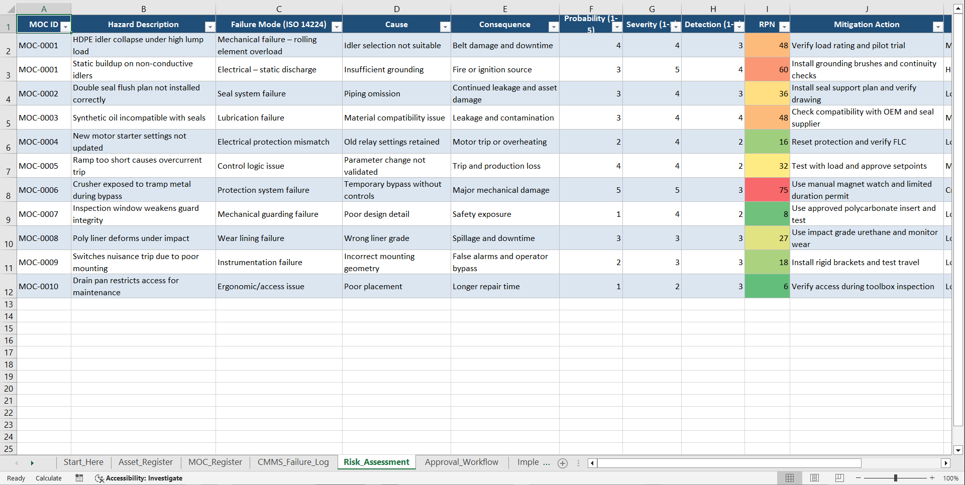 Industrial Change Management & CMMS Integration System (Excel template (XLSX)) Preview Image
