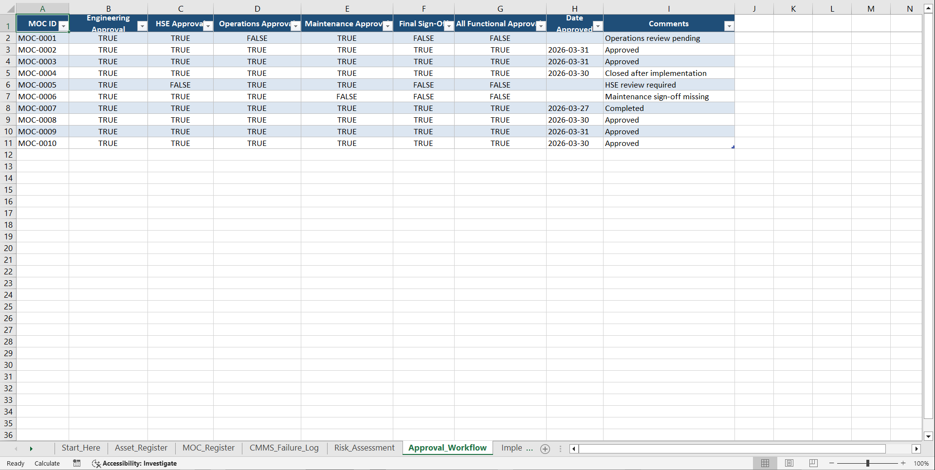 Industrial Change Management & CMMS Integration System (Excel template (XLSX)) Preview Image