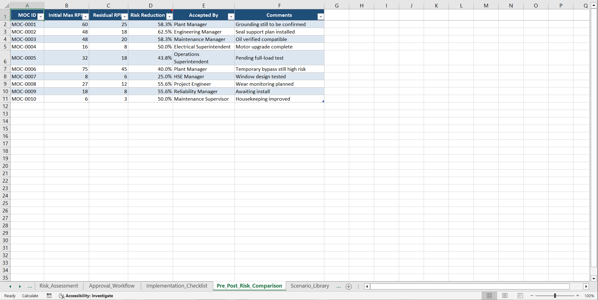 Industrial Change Management & CMMS Integration System (Excel template (XLSX)) Preview Image