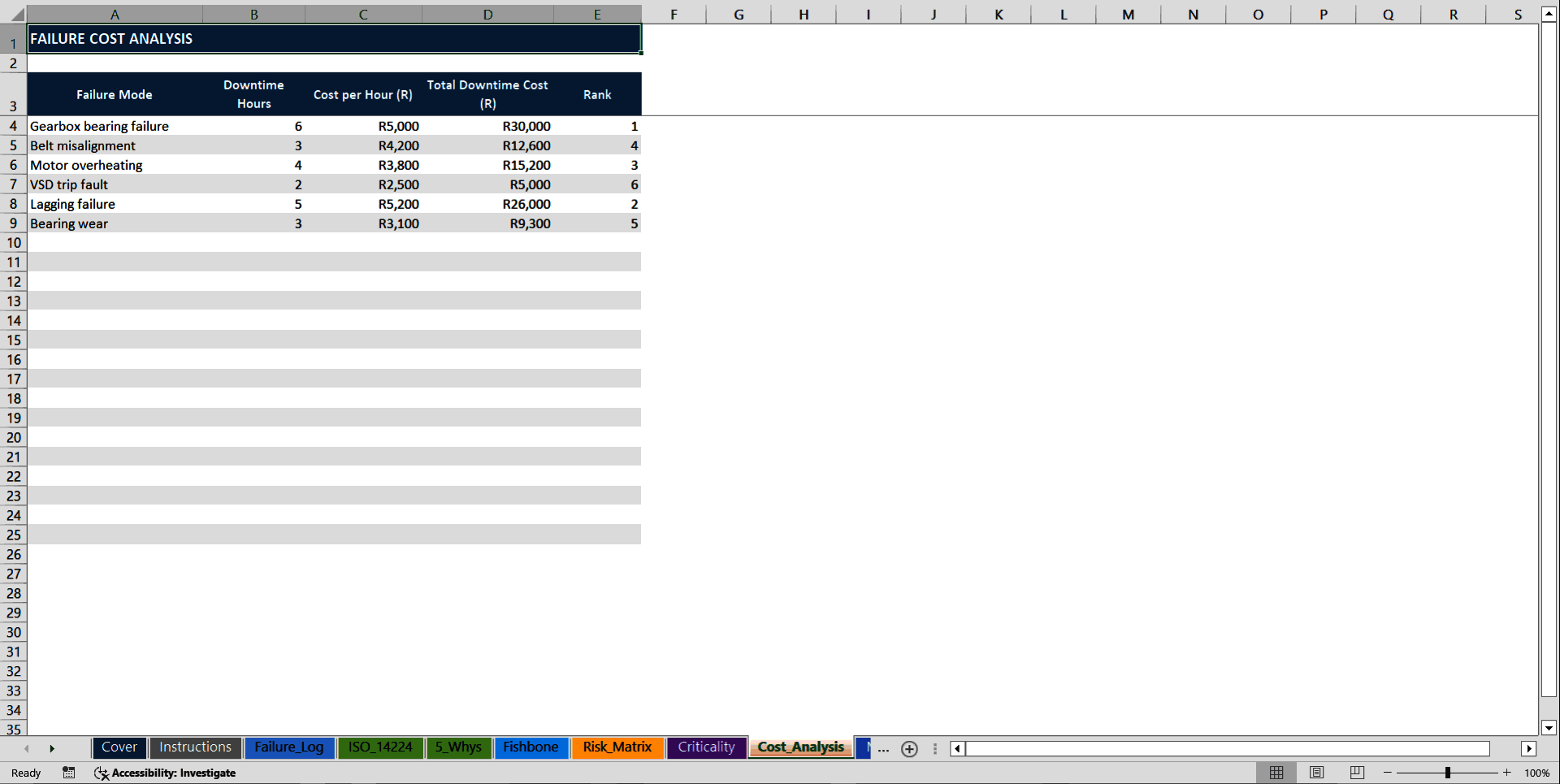 Enterprise Root Cause Analysis (RCA) & Reliability System (Excel template (XLSX)) Preview Image