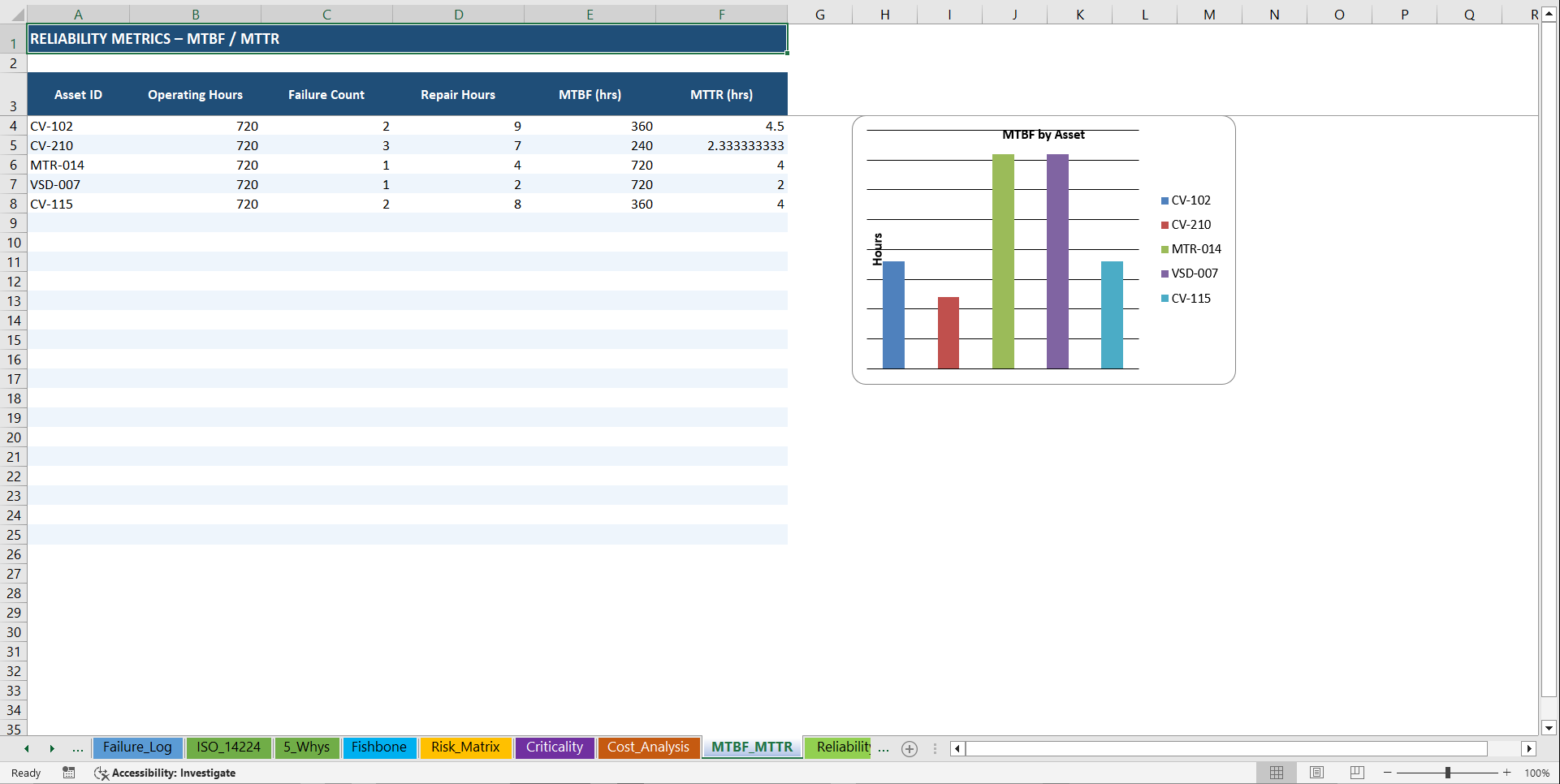 Enterprise Root Cause Analysis (RCA) & Reliability System (Excel template (XLSX)) Preview Image