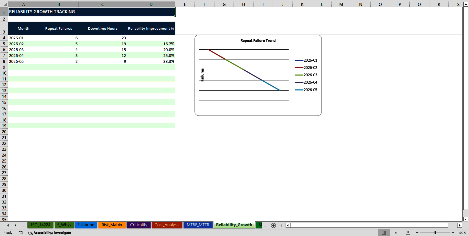 Enterprise Root Cause Analysis (RCA) & Reliability System (Excel template (XLSX)) Preview Image