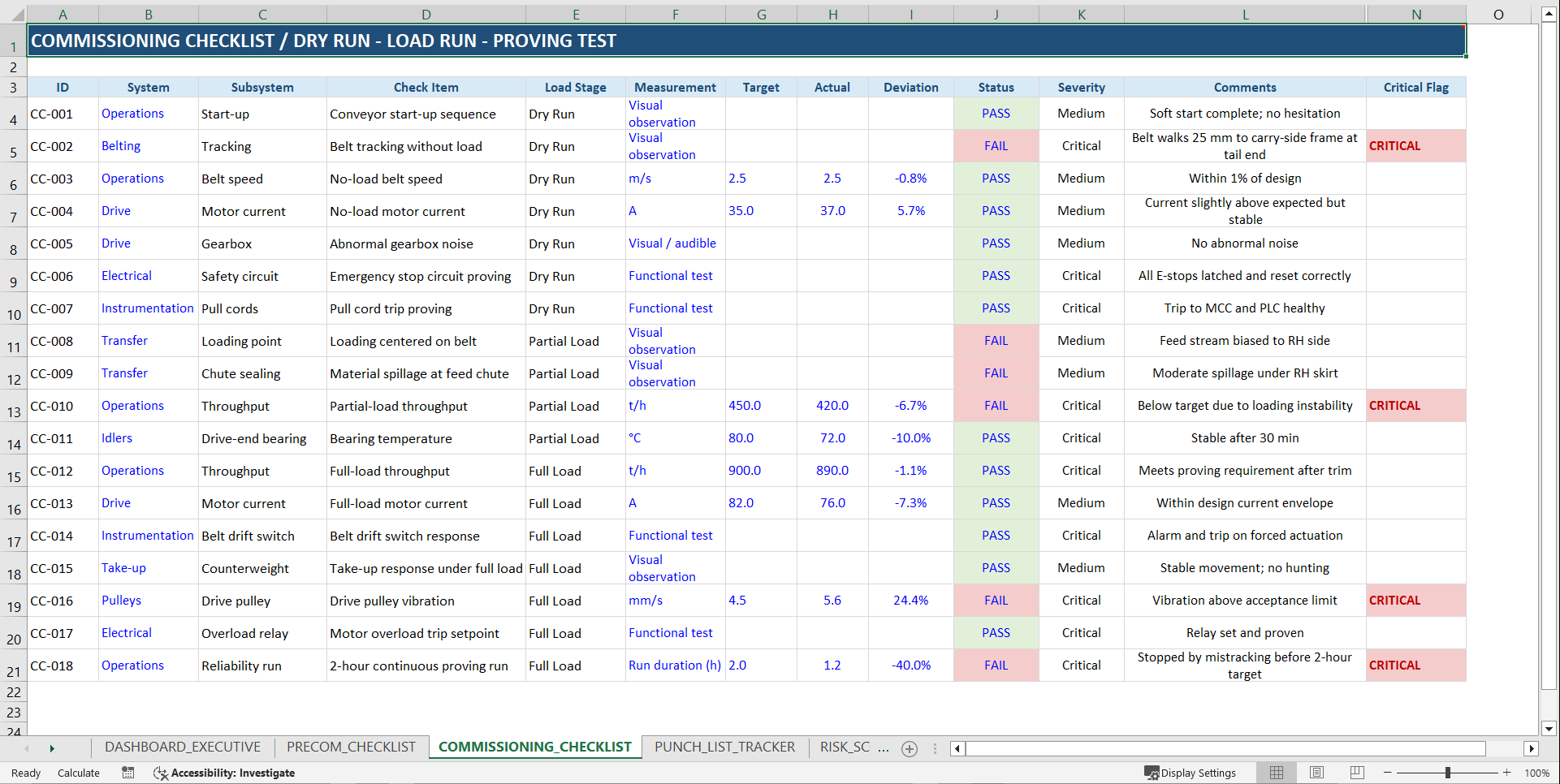 Conveyor Commissioning & Risk Assessment Toolkit ISO 14224 (Excel template (XLSX)) Preview Image