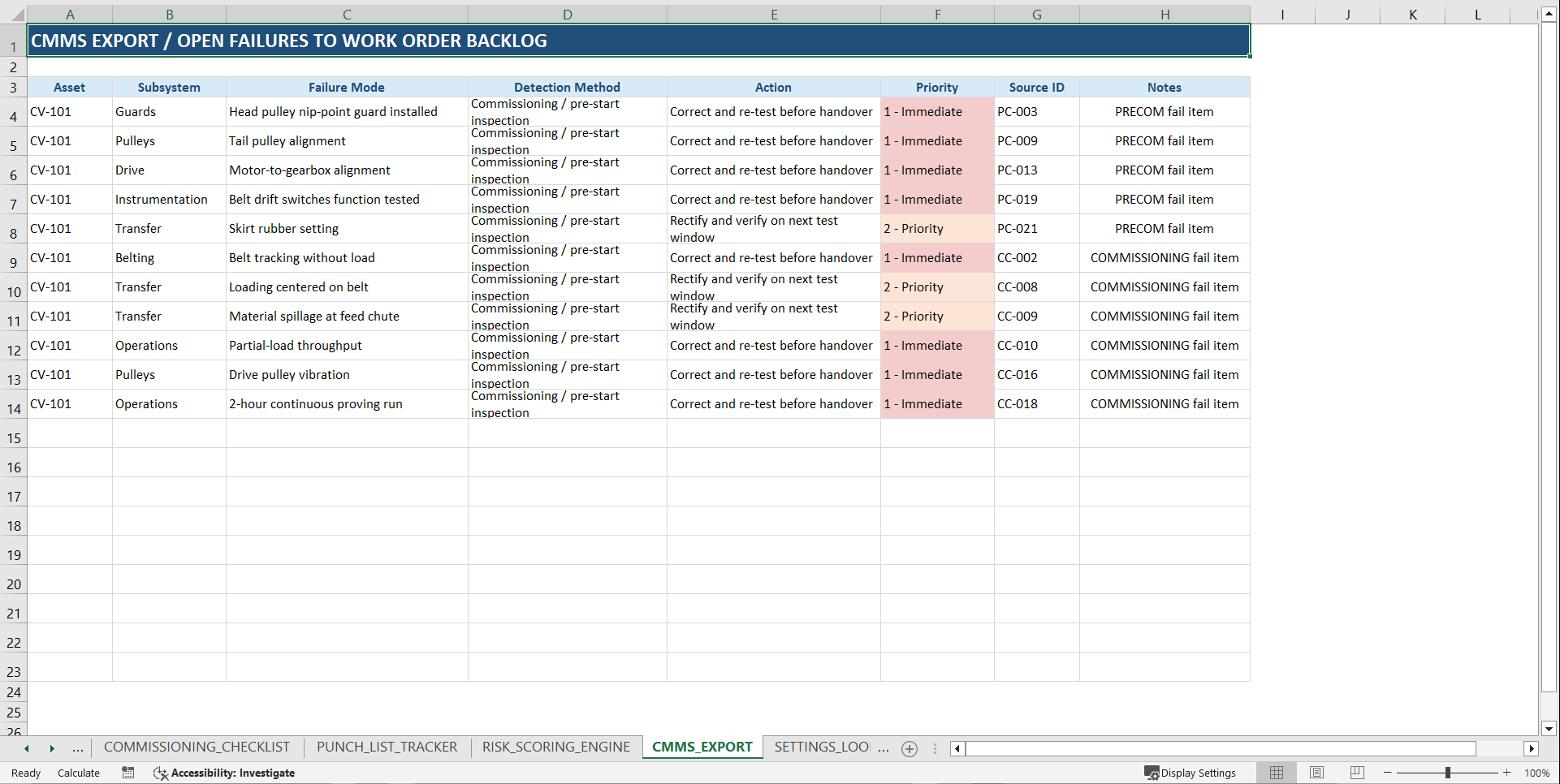 Conveyor Commissioning & Risk Assessment Toolkit ISO 14224 (Excel template (XLSX)) Preview Image