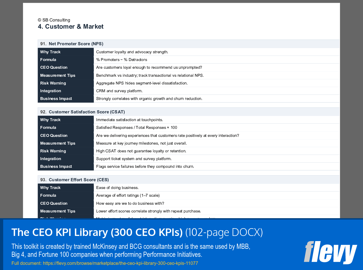 CEO KPI Library (300 CEO KPIs) (102-page Word document) Preview Image