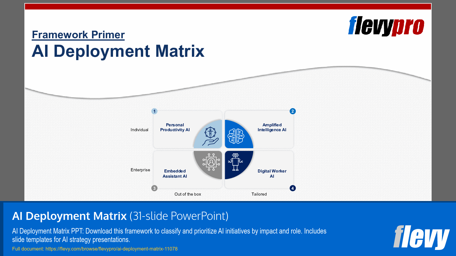 AI Deployment Matrix (31-slide PPT PowerPoint presentation slide deck (PPTX)) Preview Image