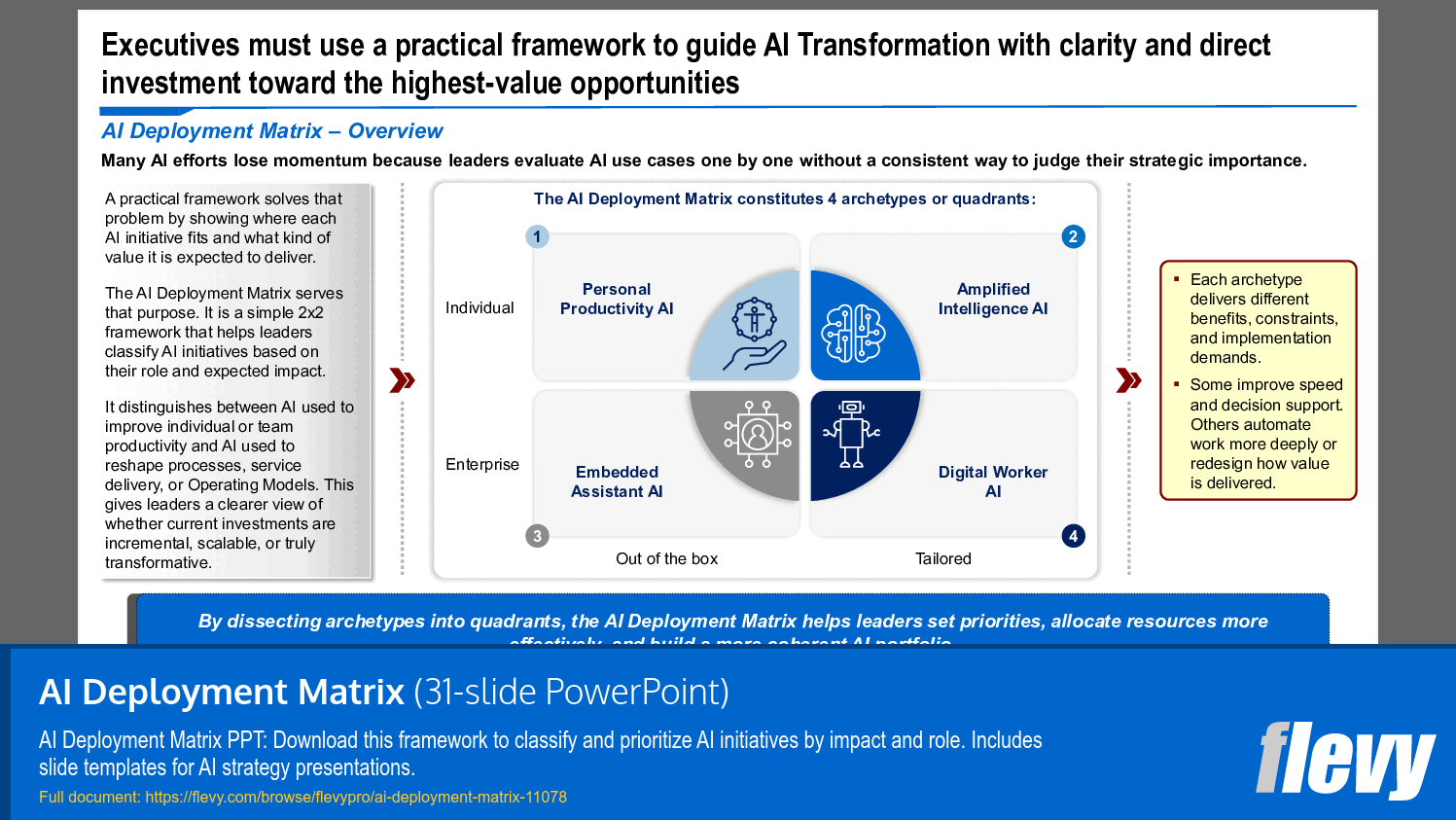 AI Deployment Matrix (31-slide PPT PowerPoint presentation slide deck (PPTX)) Preview Image