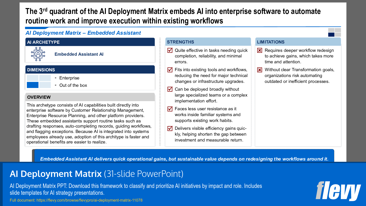 AI Deployment Matrix (31-slide PPT PowerPoint presentation slide deck (PPTX)) Preview Image