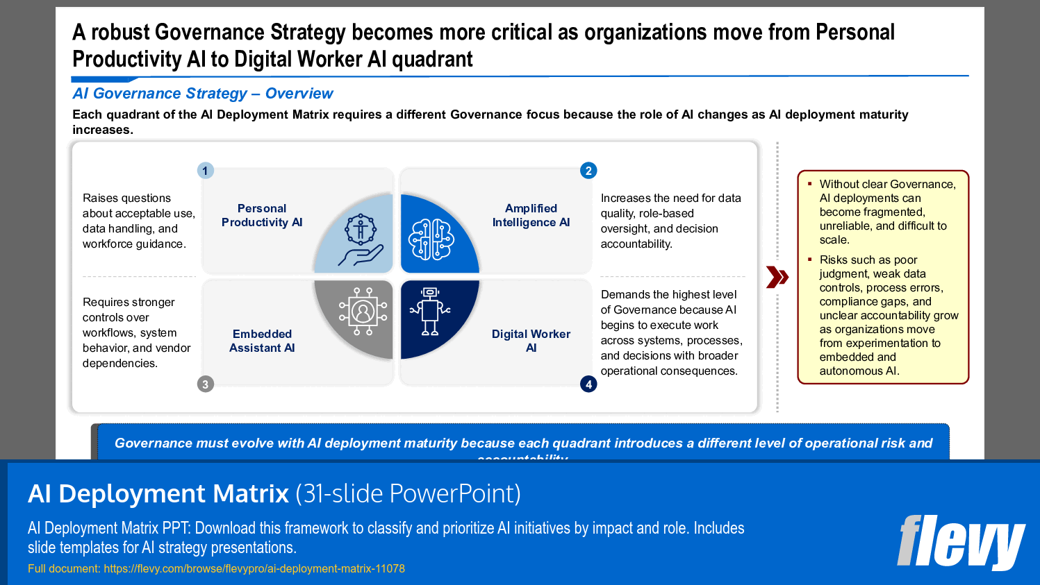 AI Deployment Matrix (31-slide PPT PowerPoint presentation slide deck (PPTX)) Preview Image