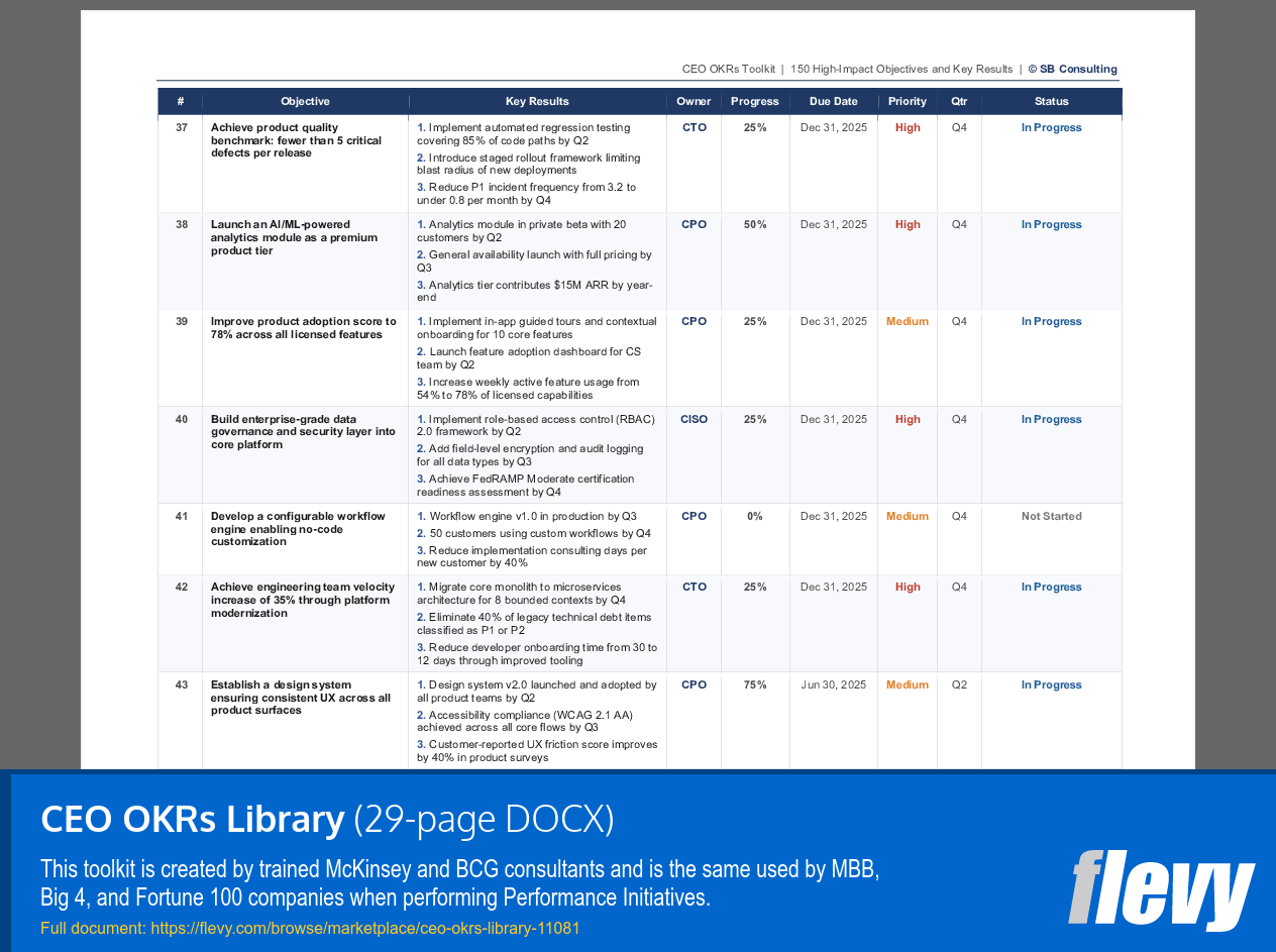 CEO OKRs Library (29-page Word document) Preview Image