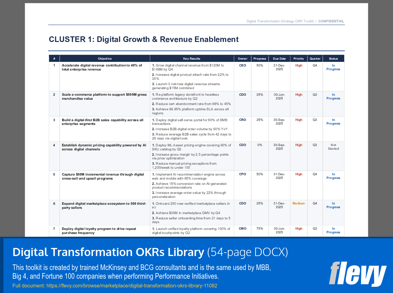 Digital Transformation OKRs Library (54-page Word document) Preview Image