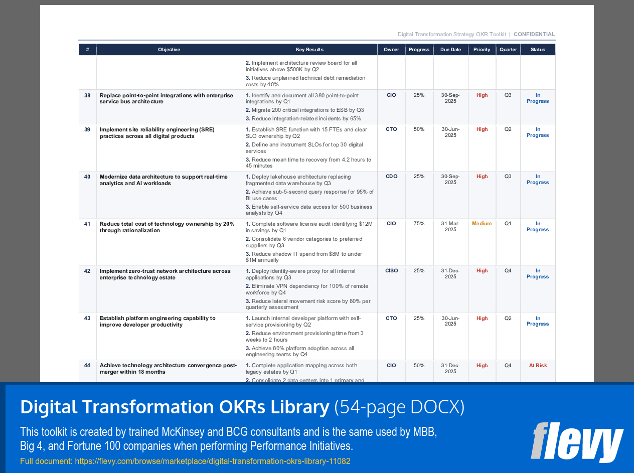 Digital Transformation OKRs Library (54-page Word document) Preview Image