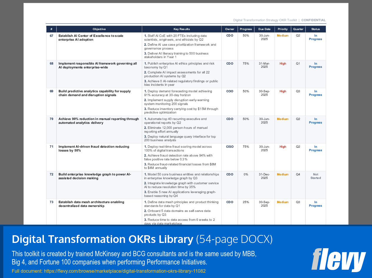 Digital Transformation OKRs Library (54-page Word document) Preview Image