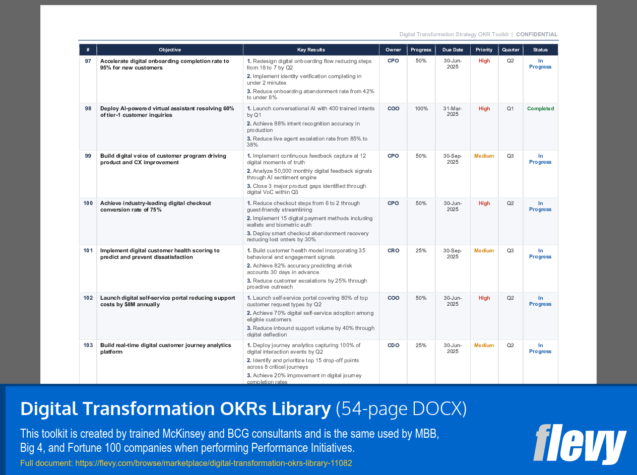Digital Transformation OKRs Library (54-page Word document) Preview Image