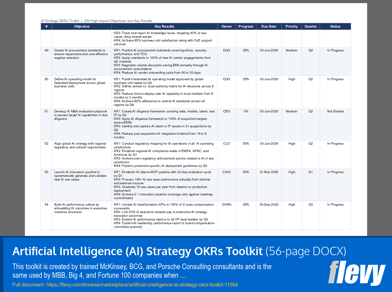 Artificial Intelligence (AI) Strategy OKRs Toolkit (56-page Word document) Preview Image