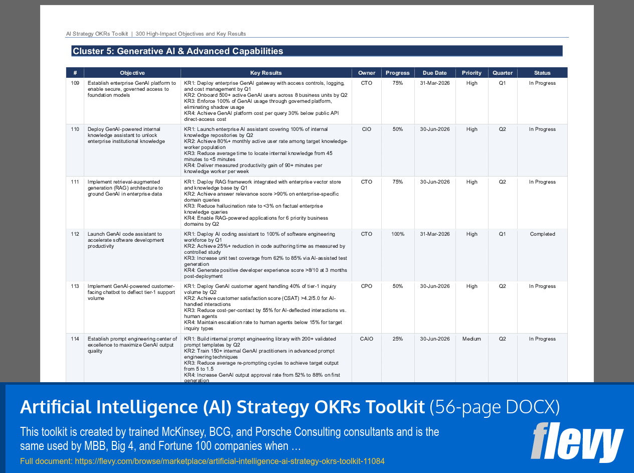 Artificial Intelligence (AI) Strategy OKRs Toolkit (56-page Word document) Preview Image
