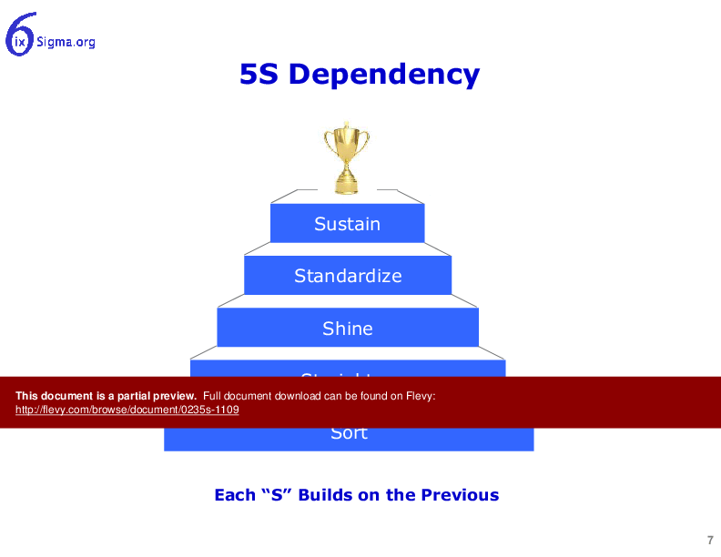 This is a partial preview of 023_5S (19-slide PowerPoint presentation (PPT)). Full document is 19 slides. 