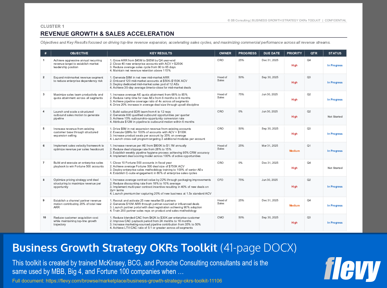 Business Growth Strategy OKRs Toolkit (41-page Word document) Preview Image