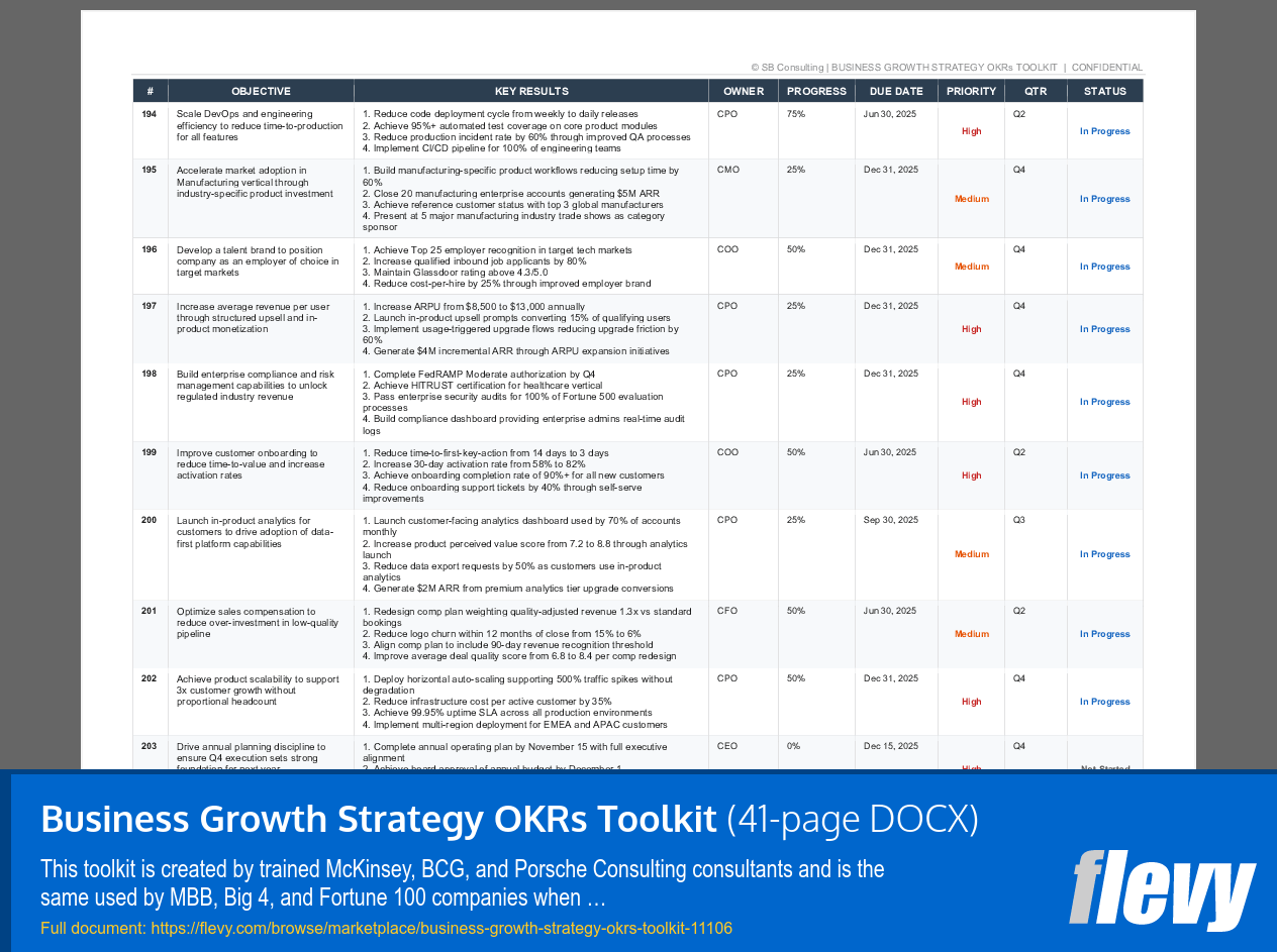 Business Growth Strategy OKRs Toolkit (41-page Word document) Preview Image