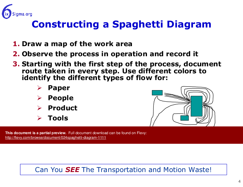 024_Spaghetti Diagram (12-slide PPT PowerPoint presentation (PPT)) Preview Image
