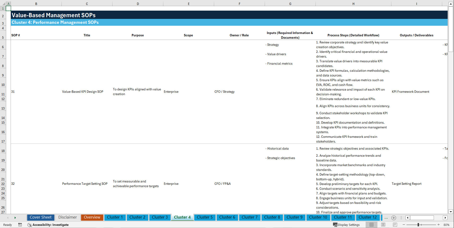 100+ Value-Based Management SOPs (Excel template (XLSX)) Preview Image