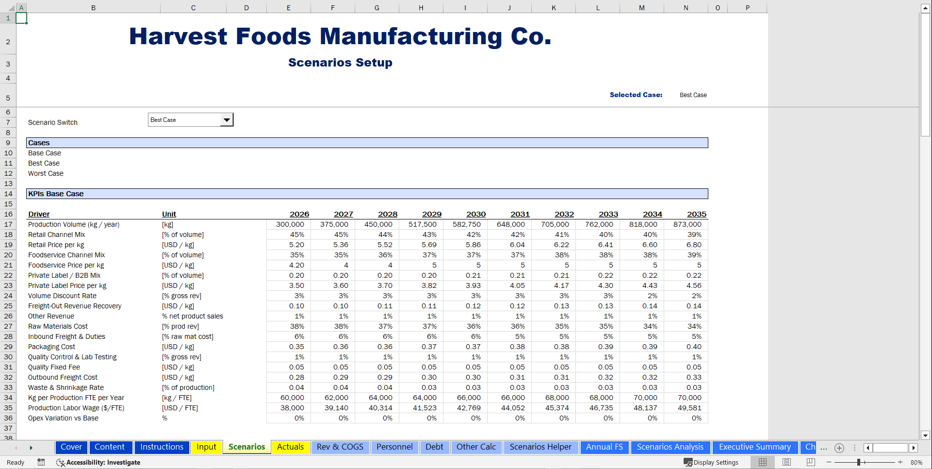 Food Manufacturing Financial Model (Excel template (XLSX)) Preview Image