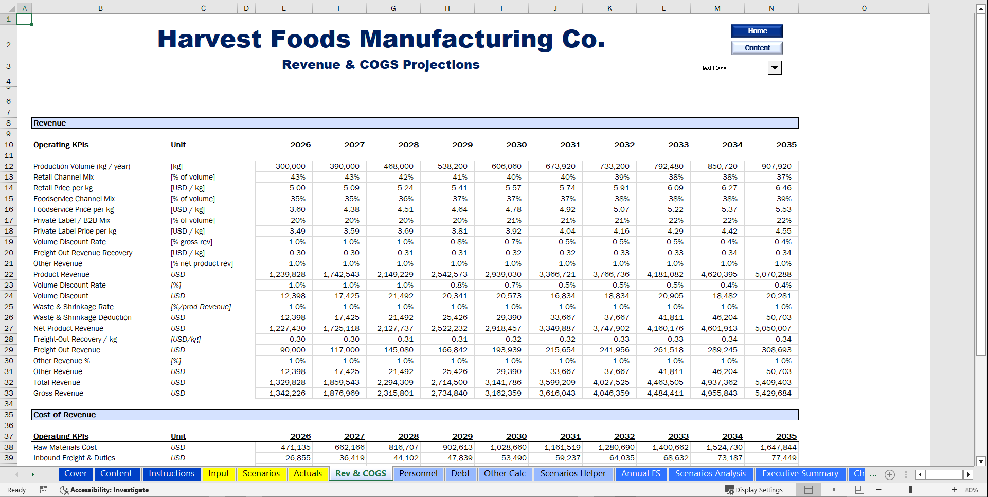 Food Manufacturing Financial Model (Excel template (XLSX)) Preview Image