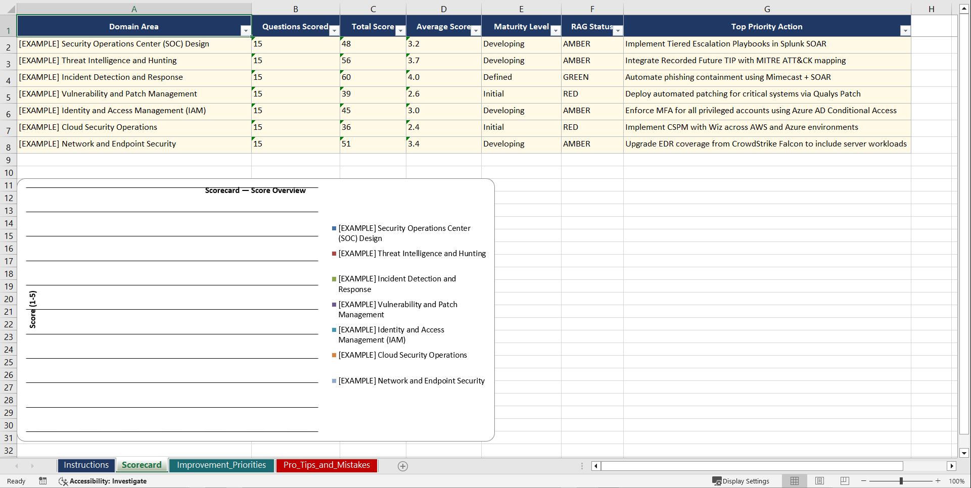 CISO Security Operations and Threat Management Playbook (Excel template (XLSX)) Preview Image