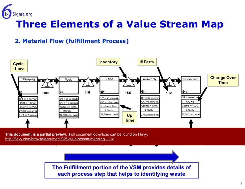 025_Value Stream Mapping (51-slide PowerPoint presentation (PPTX)) Preview Image
