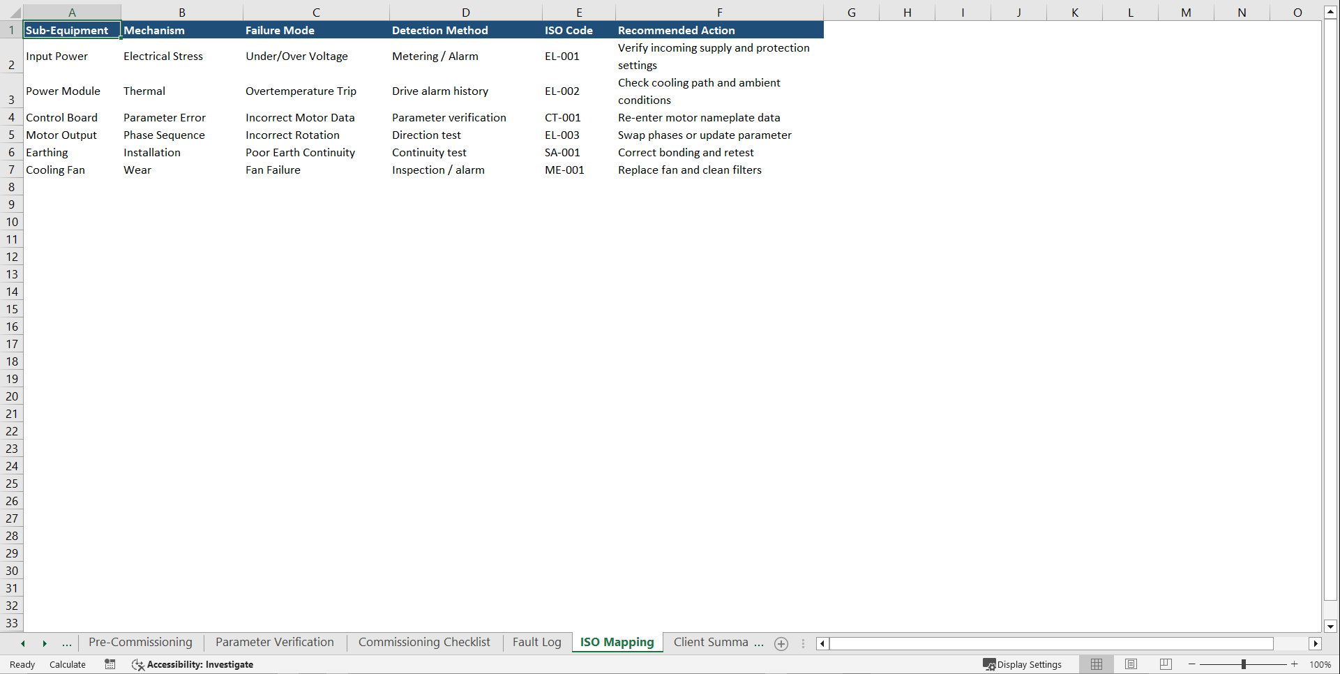 VSD Commissioning & Reliability Master Toolkit (Excel template (XLSX)) Preview Image