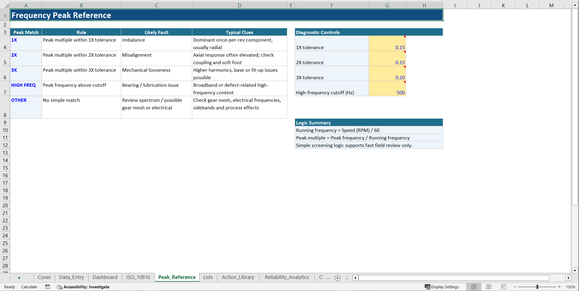 Predictive Vibration Intelligence System (Excel template (XLSX)) Preview Image