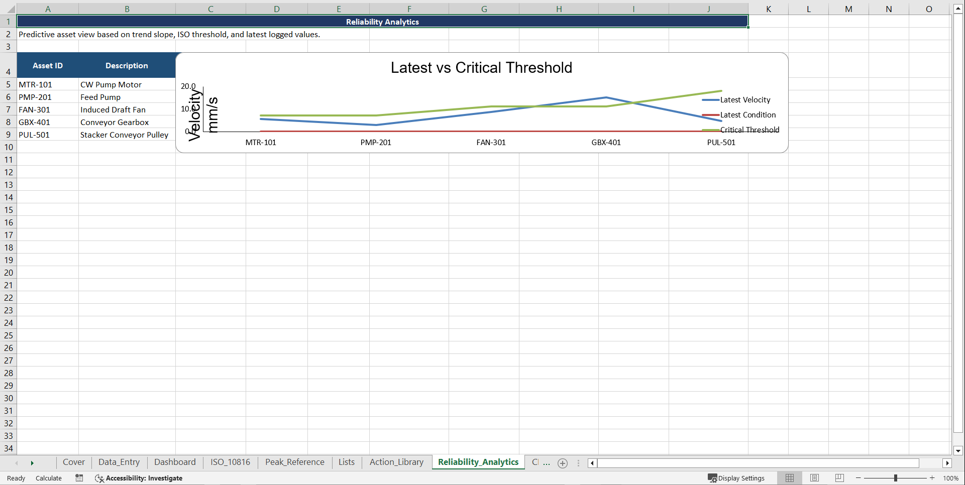 Predictive Vibration Intelligence System (Excel template (XLSX)) Preview Image