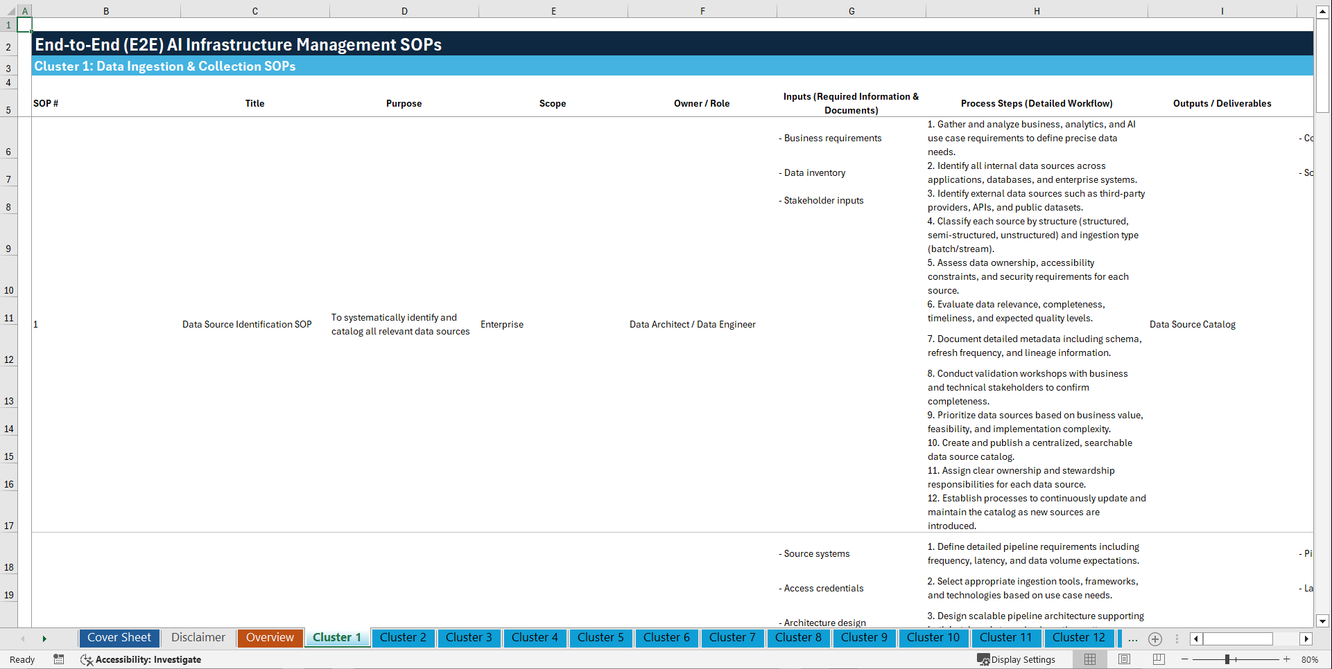 100+ End-to-End (E2E) AI Infrastructure Management SOPs (Excel template (XLSX)) Preview Image