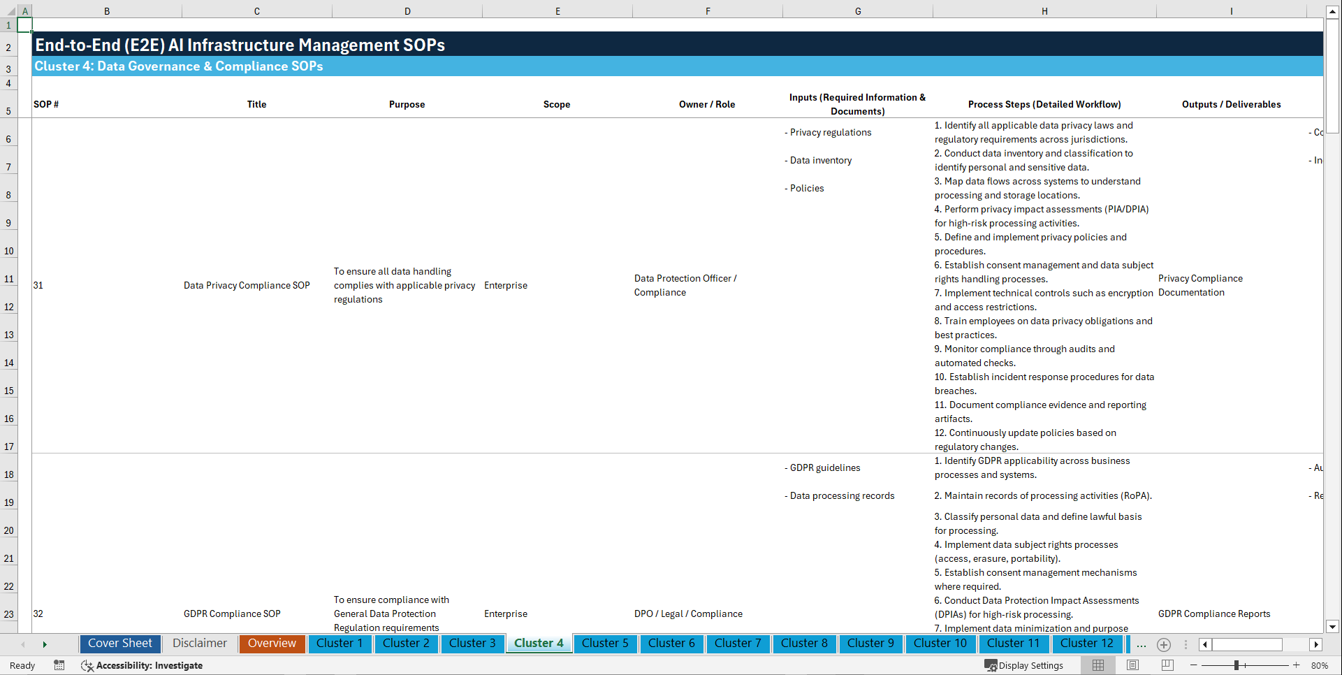 100+ End-to-End (E2E) AI Infrastructure Management SOPs (Excel template (XLSX)) Preview Image
