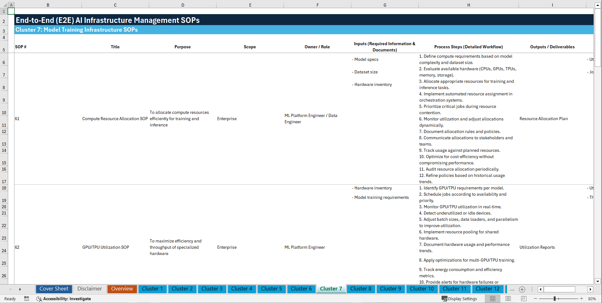 100+ End-to-End (E2E) AI Infrastructure Management SOPs (Excel template (XLSX)) Preview Image