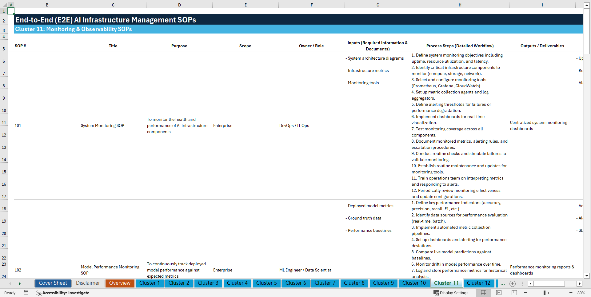 100+ End-to-End (E2E) AI Infrastructure Management SOPs (Excel template (XLSX)) Preview Image