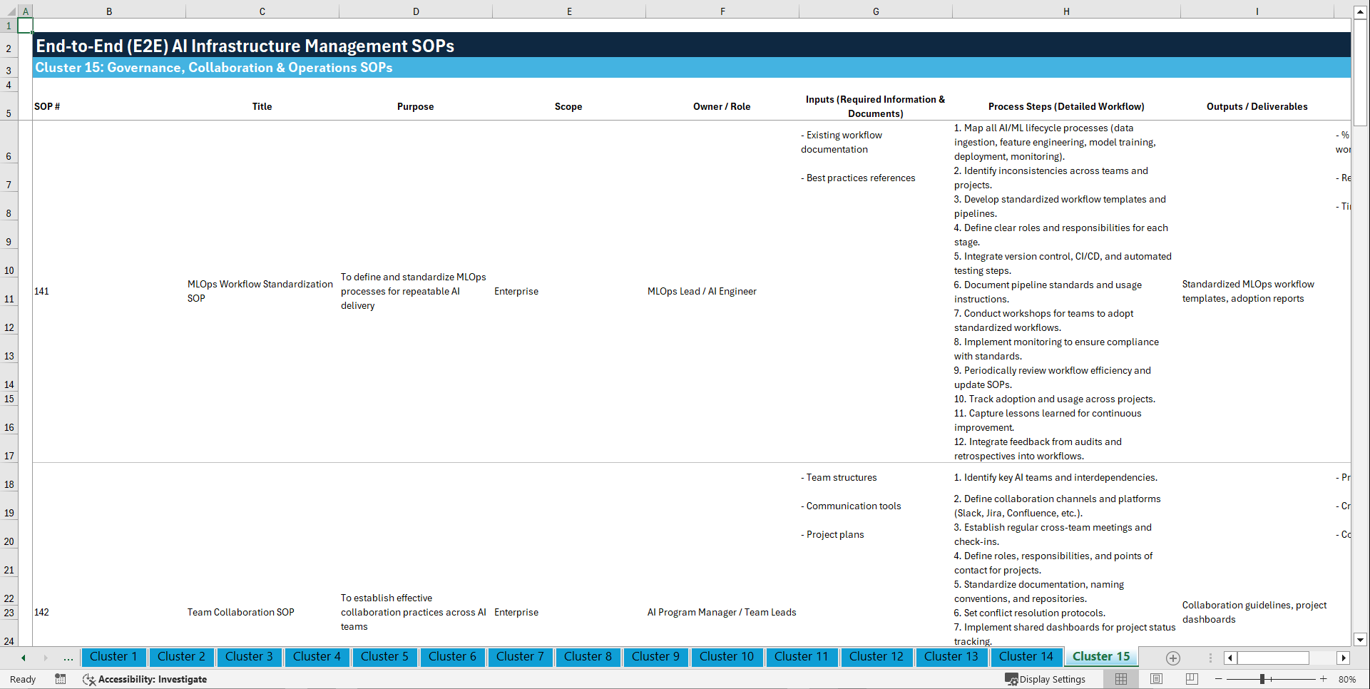 100+ End-to-End (E2E) AI Infrastructure Management SOPs (Excel template (XLSX)) Preview Image