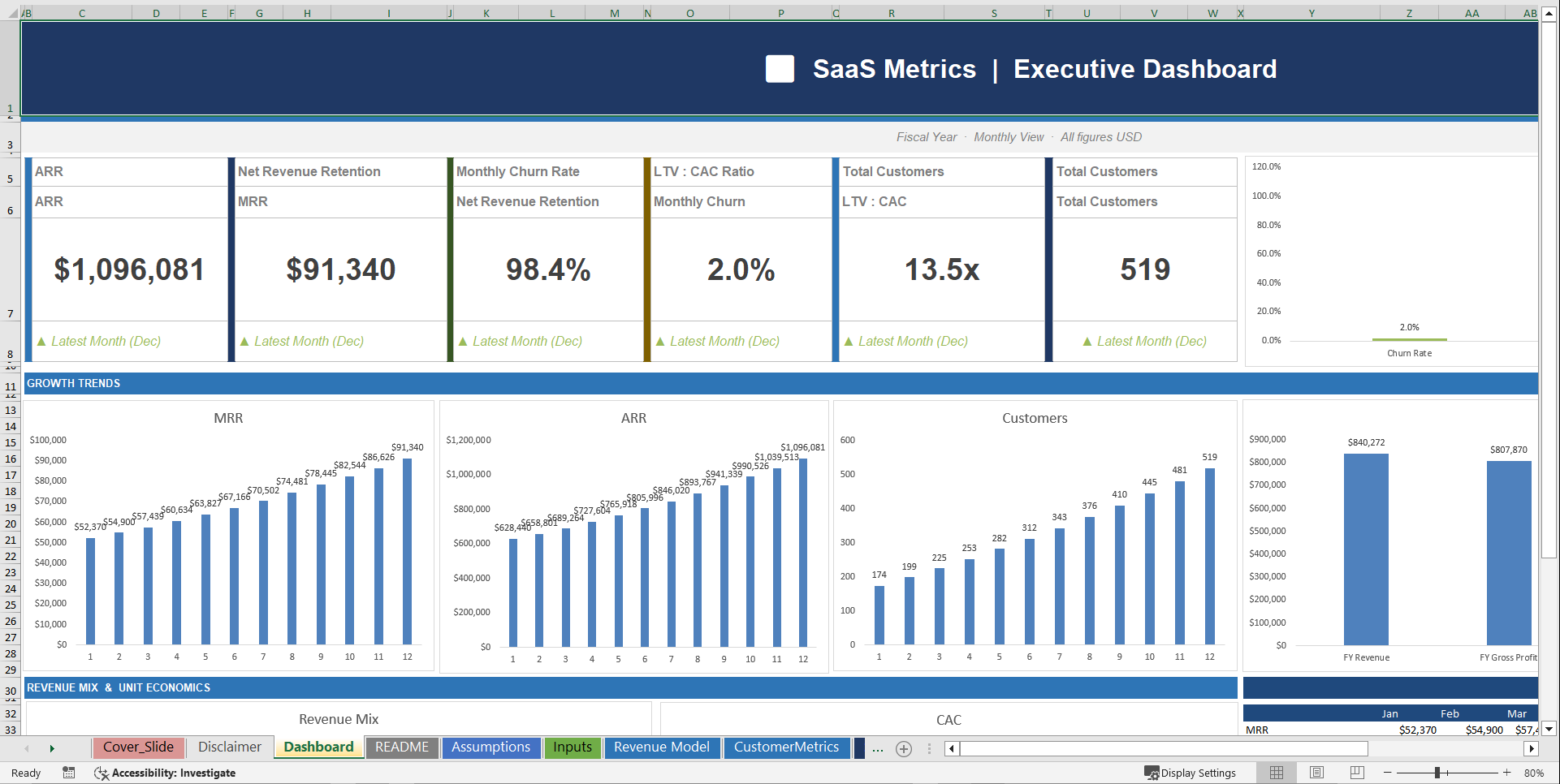 Ultimate SaaS Financial Metrics Dashboard (Excel template (XLSX)) Preview Image