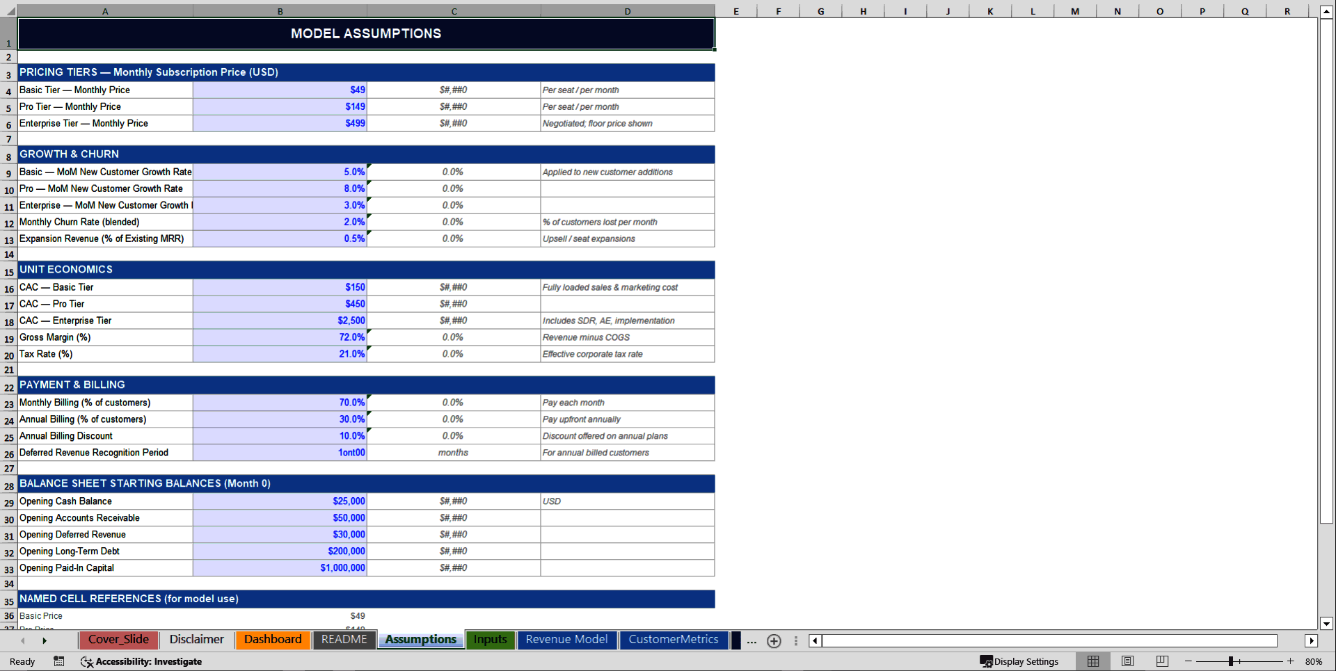 Ultimate SaaS Financial Metrics Dashboard (Excel template (XLSX)) Preview Image