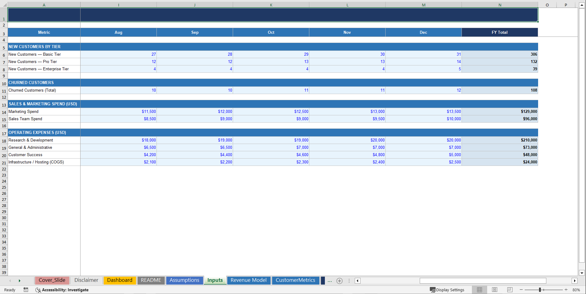 Ultimate SaaS Financial Metrics Dashboard (Excel template (XLSX)) Preview Image