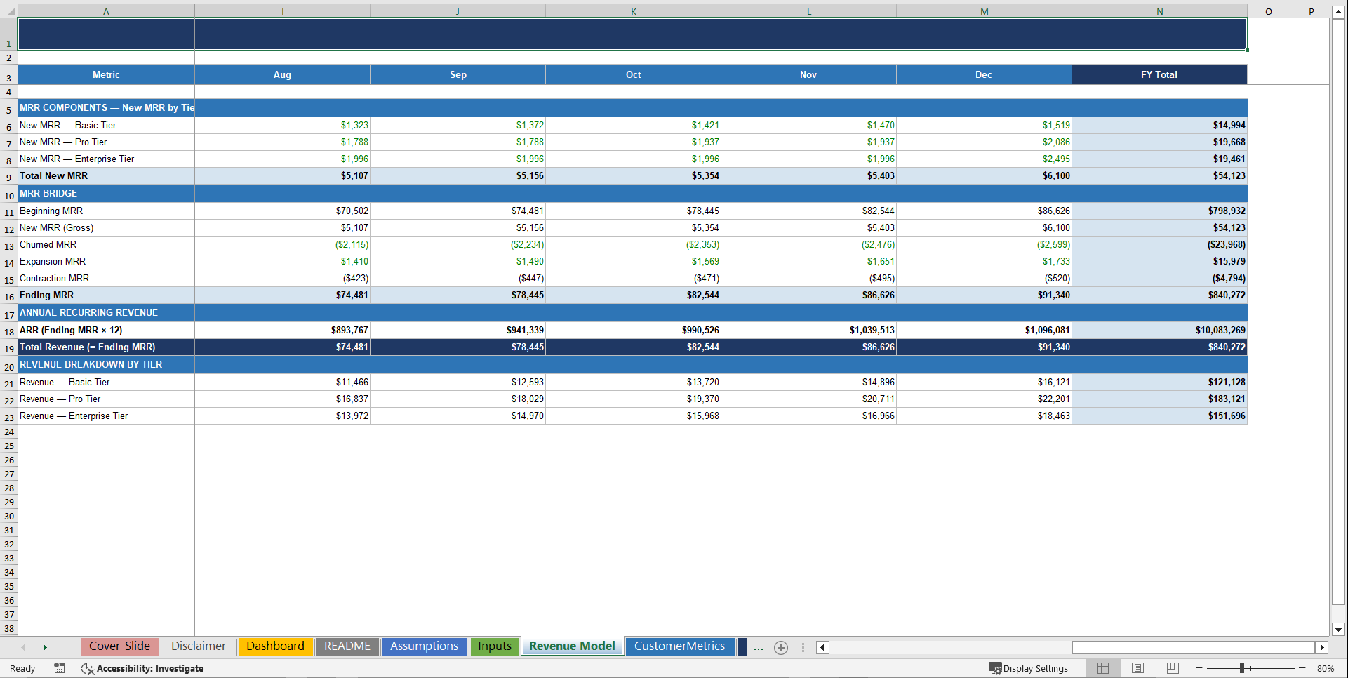 Ultimate SaaS Financial Metrics Dashboard (Excel template (XLSX)) Preview Image