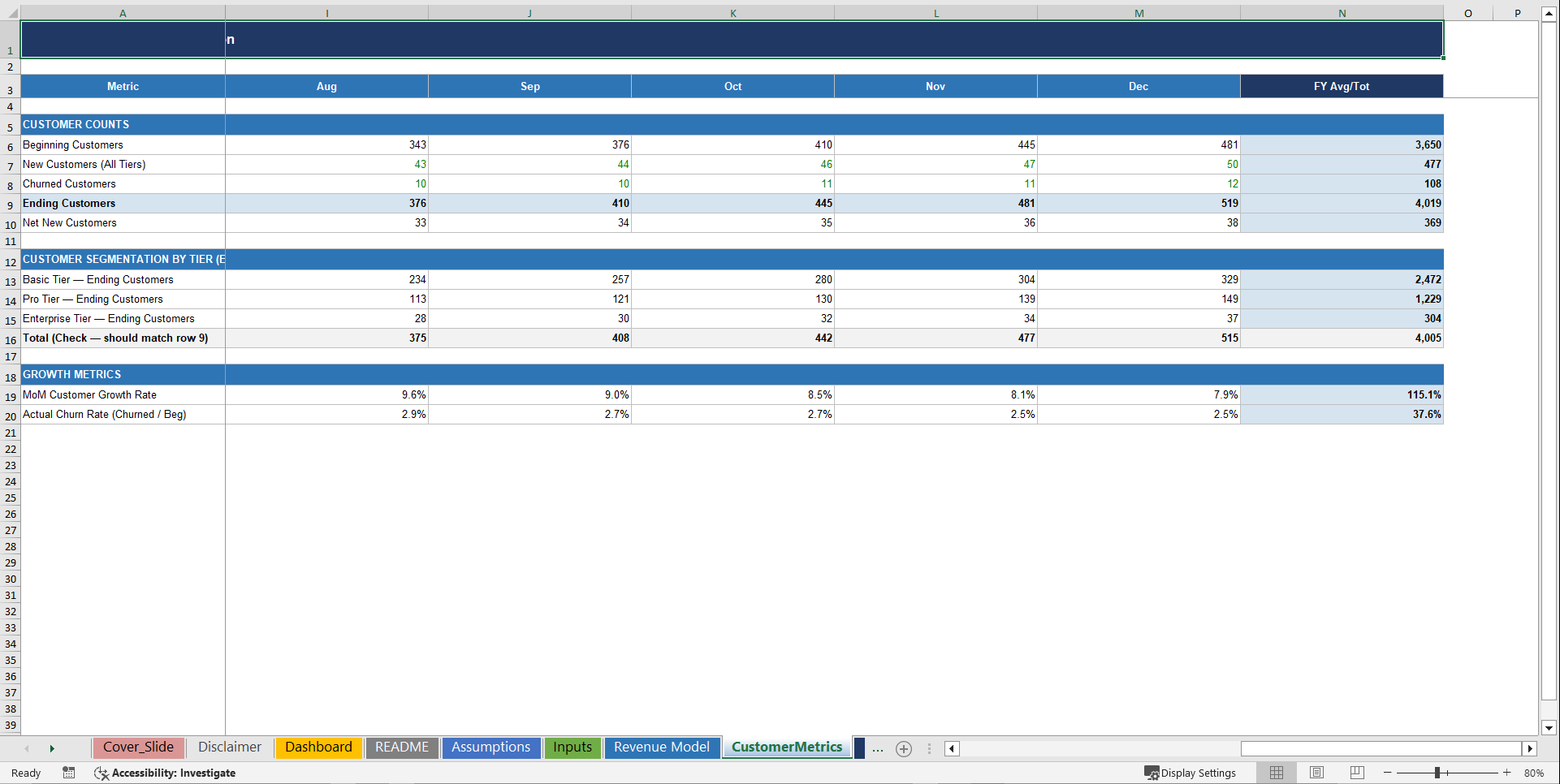 Ultimate SaaS Financial Metrics Dashboard (Excel template (XLSX)) Preview Image