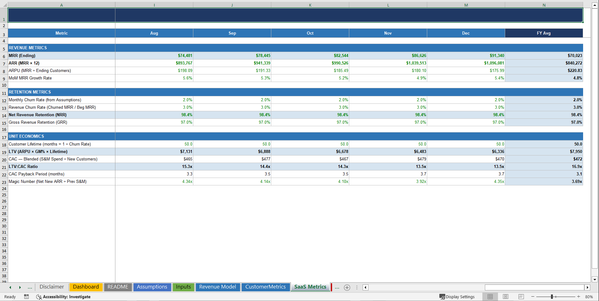 Ultimate SaaS Financial Metrics Dashboard (Excel template (XLSX)) Preview Image