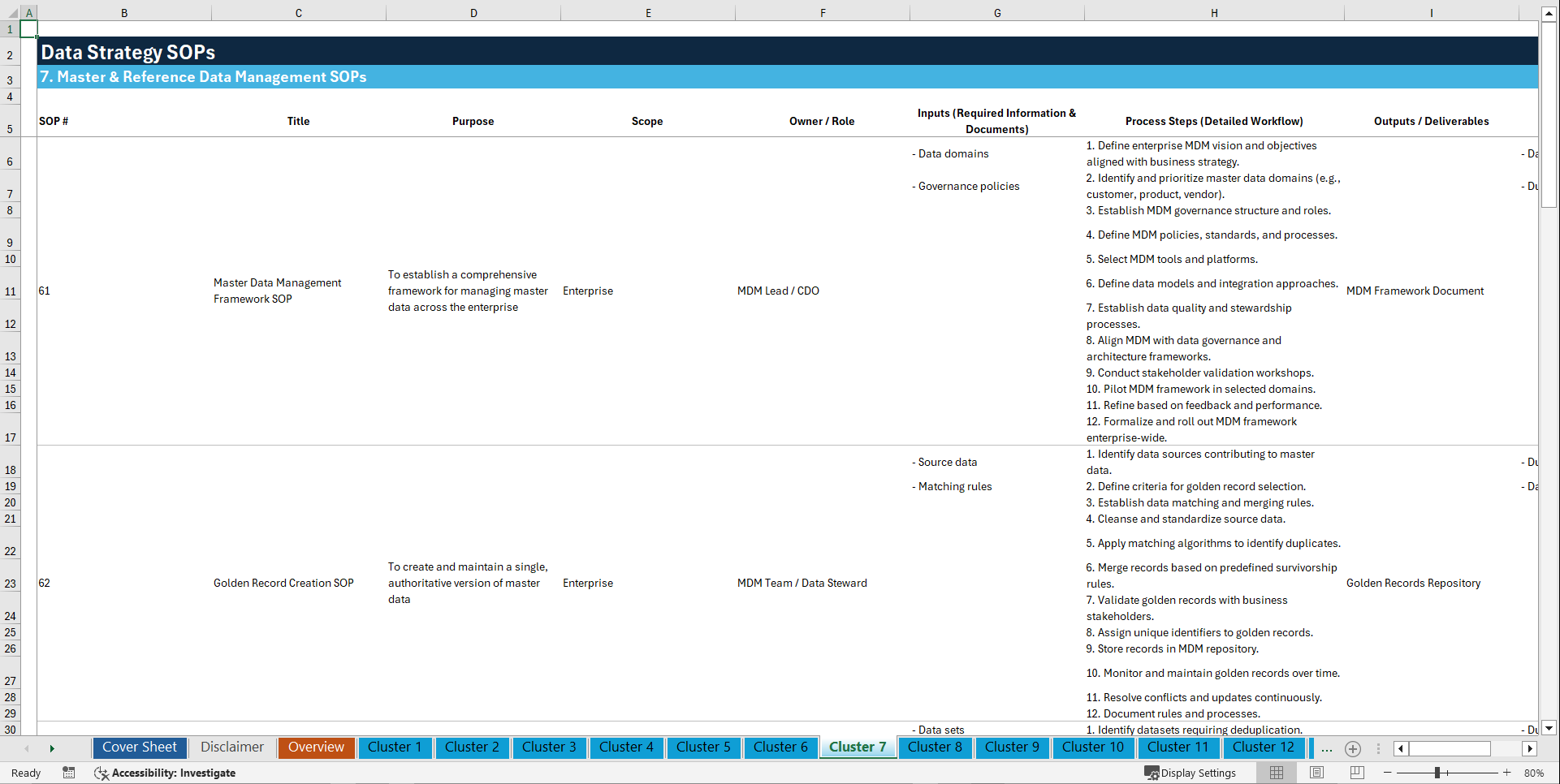 100+ Data Strategy SOPs (Excel template (XLSX)) Preview Image