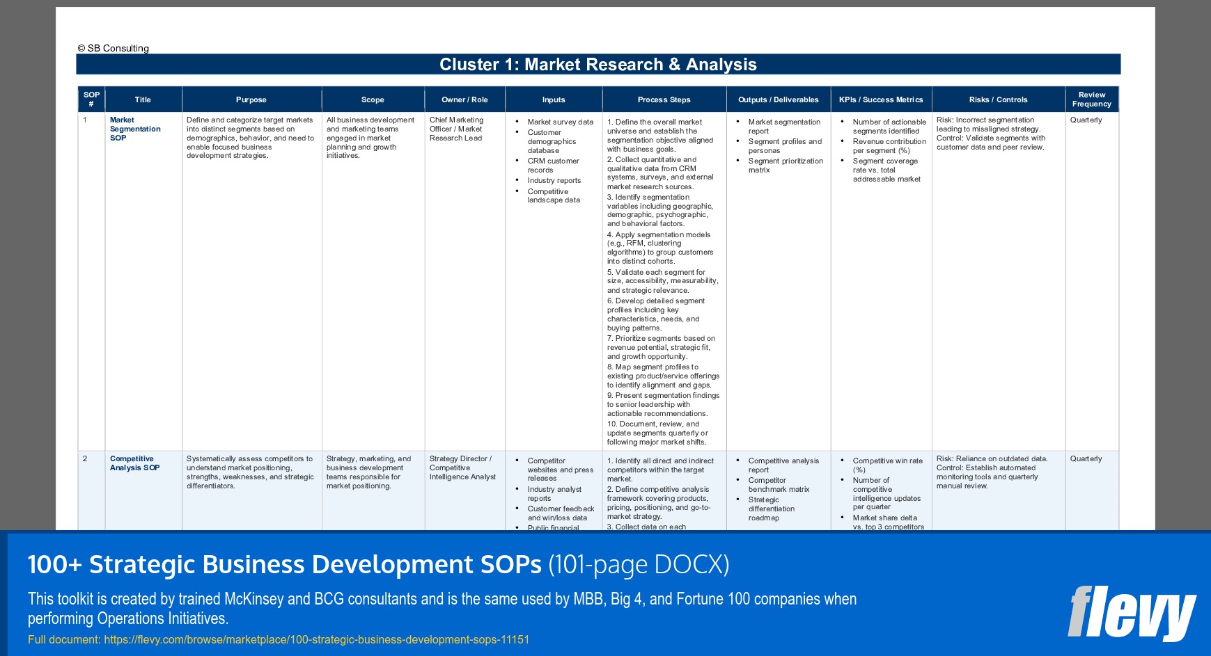 100+ Strategic Business Development SOPs (101-page Word document) Preview Image