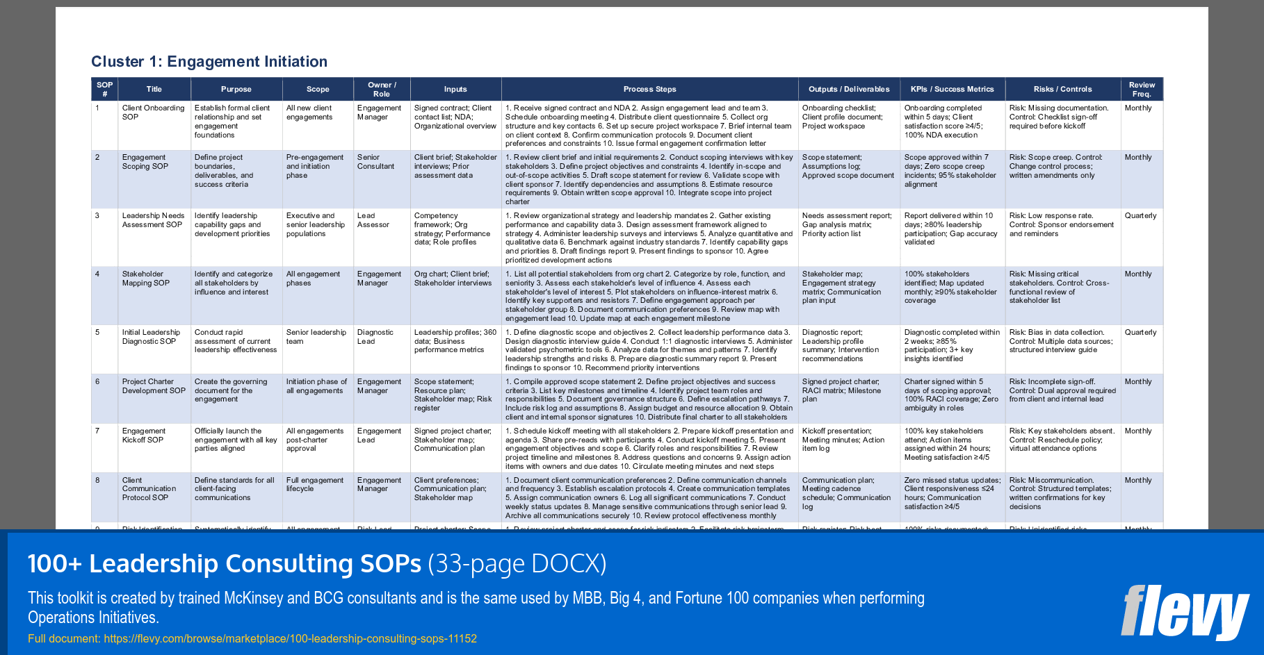 100+ Leadership Consulting SOPs (33-page Word document) Preview Image